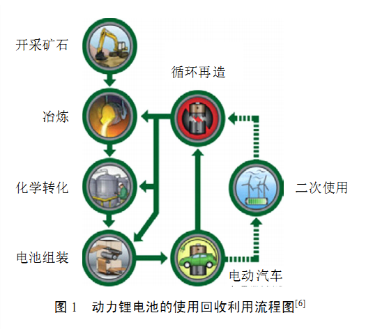 新能源汽車爆發(fā)式增長(zhǎng) 動(dòng)力電池回收技術(shù)與經(jīng)驗(yàn)是否成熟？