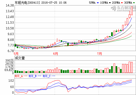 東旭光電.png