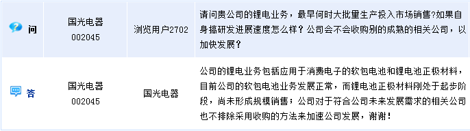 國光電器：軟包電池業(yè)務(wù)發(fā)展正常 鋰電正極材料處于起步階段