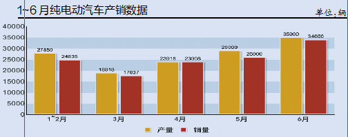 政策幾經(jīng)起伏 增長與反思新能源汽車2016半年談