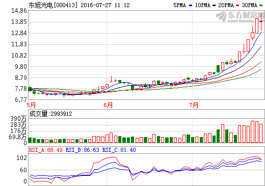 東旭光電.png