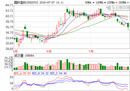 國軒高科：動(dòng)力電池多項(xiàng)指標(biāo)國內(nèi)領(lǐng)先 將繼續(xù)提升產(chǎn)品性能