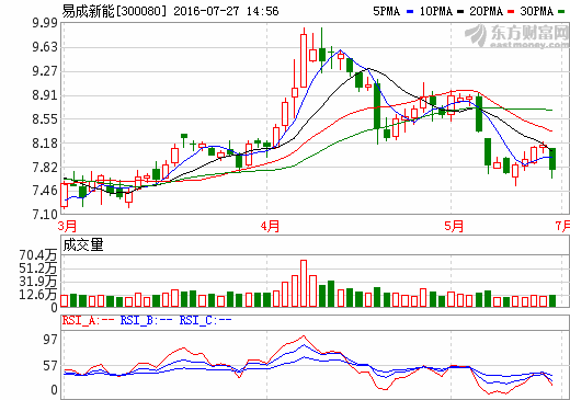 昔日光伏巨頭賽維LDK迎“接盤(pán)俠” 平煤系深度整合產(chǎn)業(yè)鏈