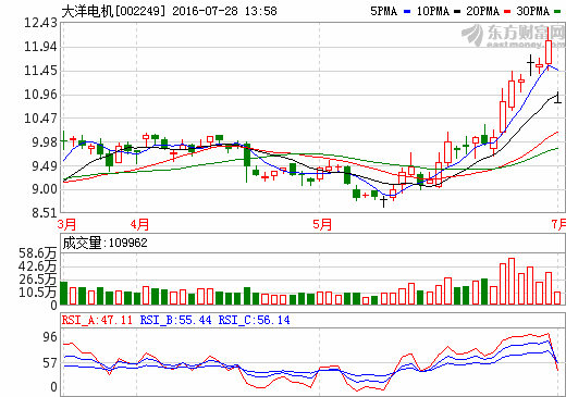 大洋電機：2830萬美元參與巴拉德定增 切入燃料電池領(lǐng)域