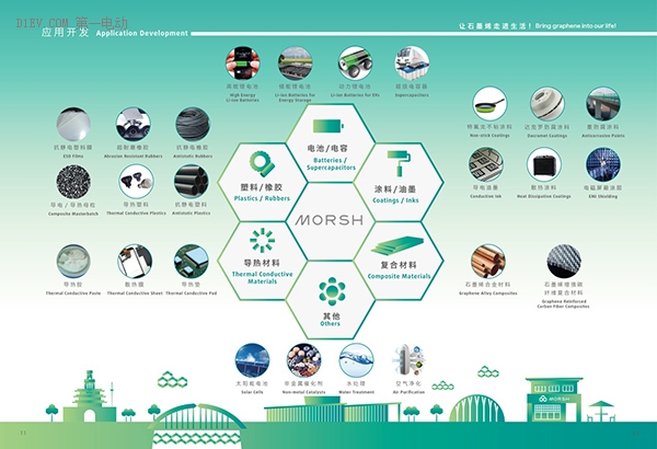 東旭光電復牌首跌 “烯王”石墨烯基鋰電池兩年內(nèi)無法量產(chǎn)