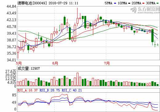 德賽電池與華為建立了商務(wù)合作關(guān)系 已批量出貨