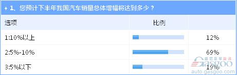 下半年車市危機(jī)并存 新能源產(chǎn)業(yè)風(fēng)波致70萬目標(biāo)存疑