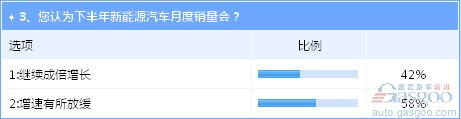 下半年車市危機(jī)并存 新能源產(chǎn)業(yè)風(fēng)波致70萬目標(biāo)存疑