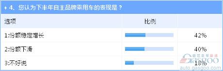 下半年車市危機并存 新能源產(chǎn)業(yè)風(fēng)波致70萬目標存疑