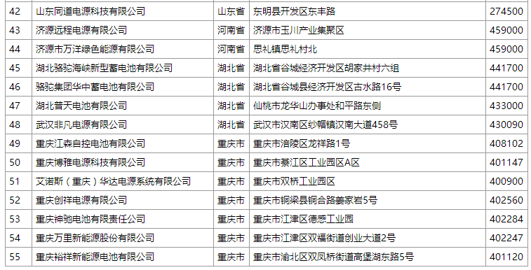 工信部：《鉛蓄電池行業(yè)規(guī)范條件（2015年本）》第二批企業(yè)名單