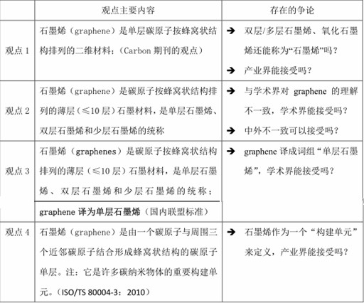 新能源汽車動(dòng)力電池需要一哄而上的石墨烯產(chǎn)業(yè)嗎