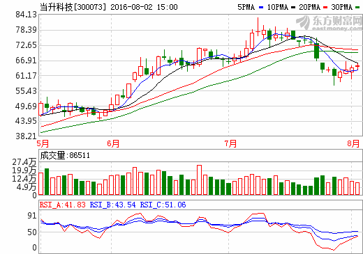 新能源汽車板塊持續(xù)調(diào)整 機構(gòu)分批布局