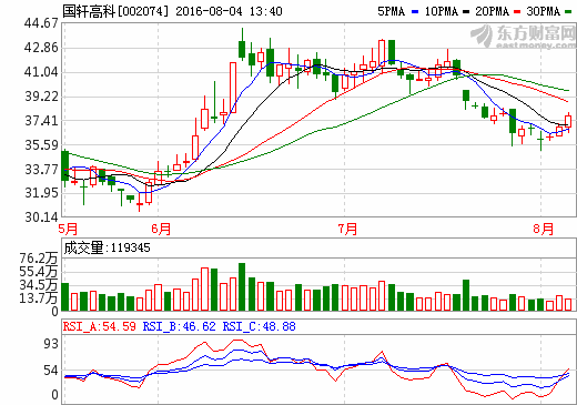 國軒高科：石墨烯導(dǎo)電劑僅南京工廠生產(chǎn)使用