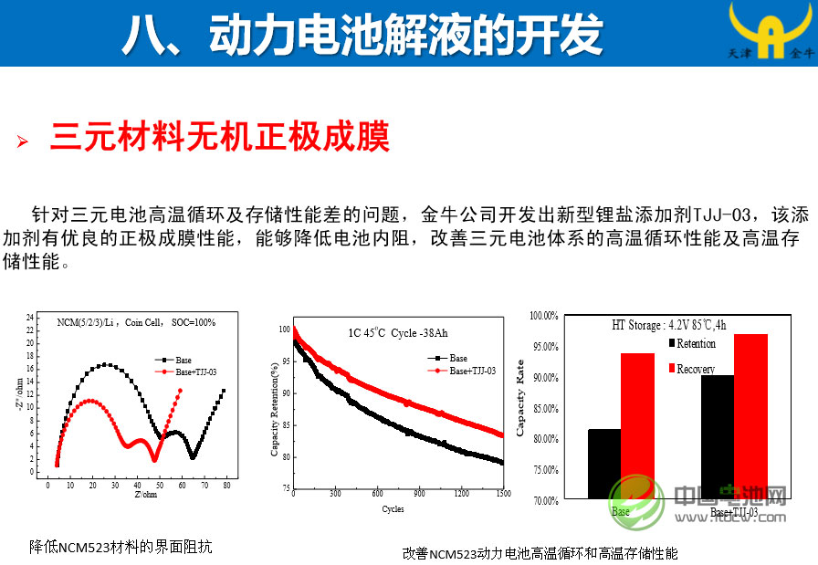 電解液