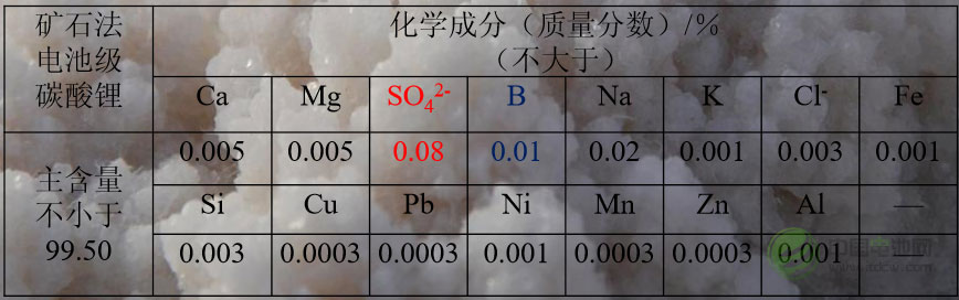 李?。蝴}湖生產(chǎn)電池級碳酸鋰關(guān)鍵技術(shù)分析