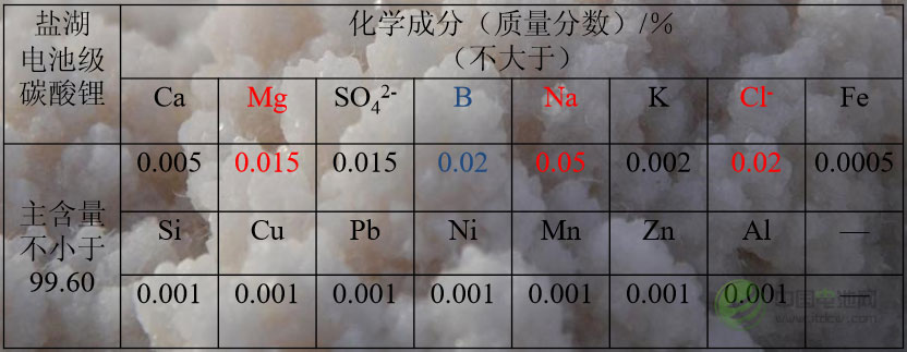 李?。蝴}湖生產(chǎn)電池級碳酸鋰關(guān)鍵技術(shù)分析