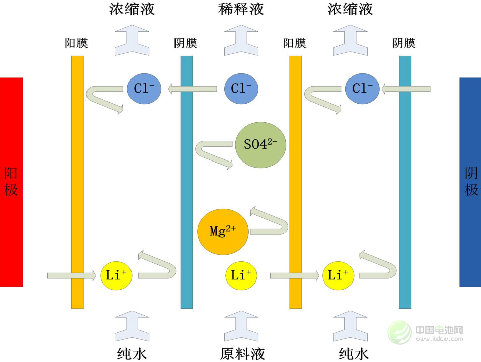 李?。蝴}湖生產(chǎn)電池級碳酸鋰關(guān)鍵技術(shù)分析