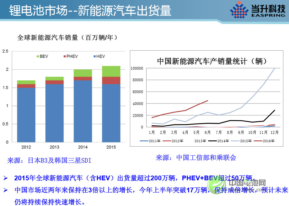 李建忠：全球鋰電正極材料市場現(xiàn)狀及發(fā)展趨勢分析