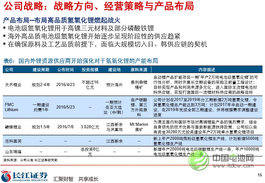 公司戰(zhàn)略：戰(zhàn)略方向、經(jīng)營策略與產(chǎn)品布局 