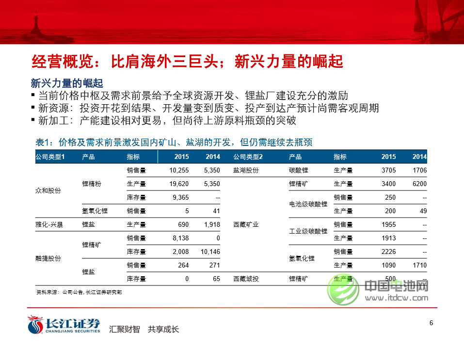 比肩海外三巨頭 新興力量的崛起 