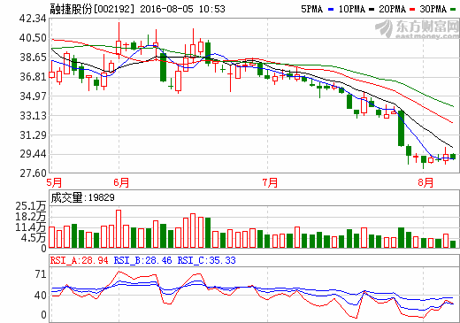 融捷股份