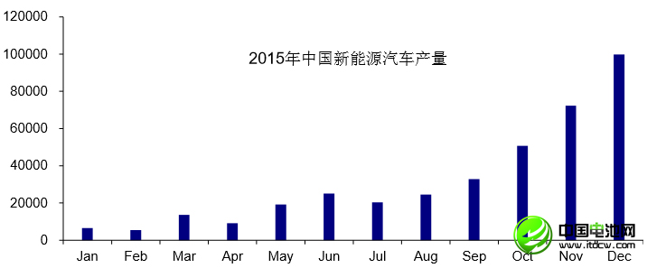 李冰心：中國鋰消費快速增長 鋰資源開發(fā)進(jìn)程緩慢