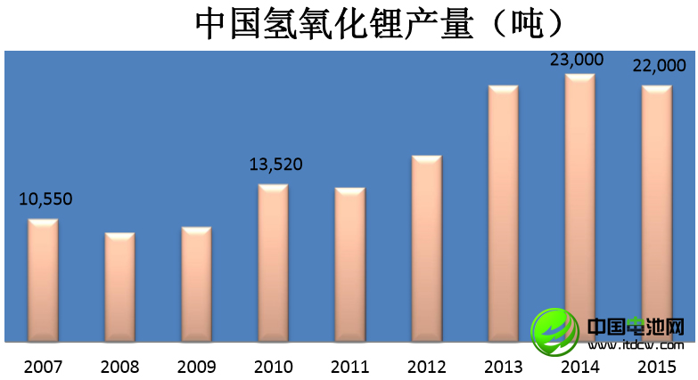 李冰心：中國鋰消費快速增長 鋰資源開發(fā)進程緩慢