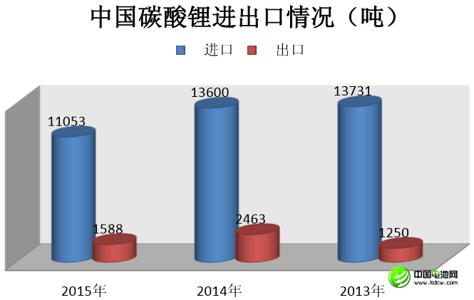 李冰心：中國(guó)鋰消費(fèi)快速增長(zhǎng) 鋰資源開發(fā)進(jìn)程緩慢