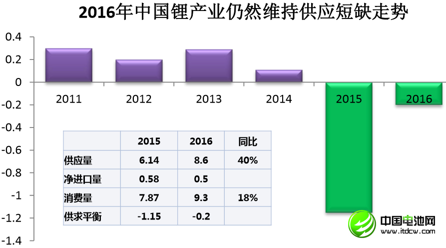 李冰心：中國鋰消費快速增長 鋰資源開發(fā)進(jìn)程緩慢