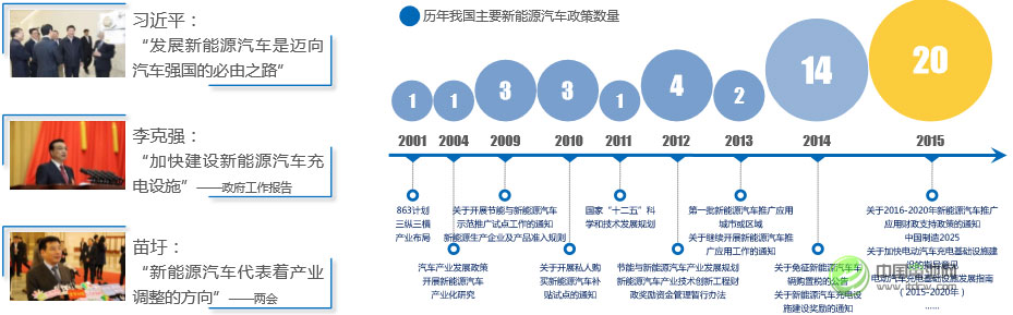 北汽新能源