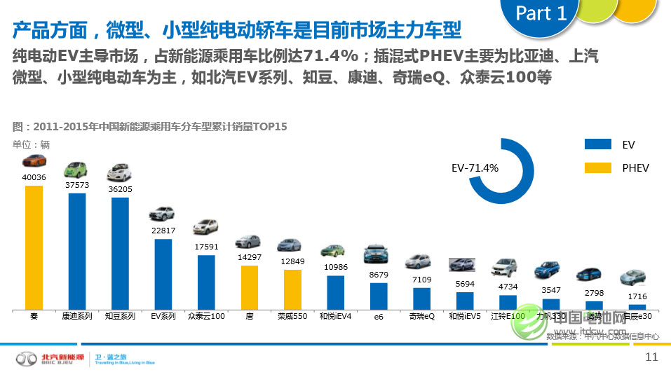 新能源汽車