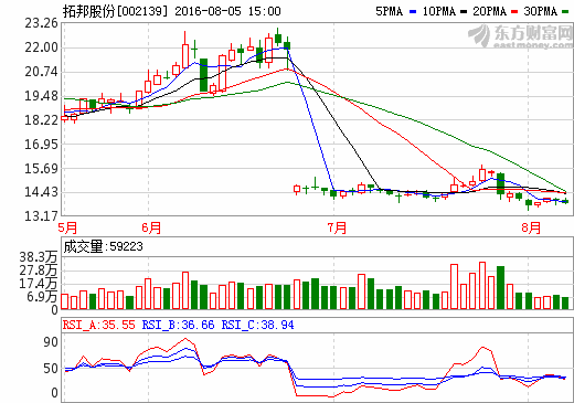 拓邦股份