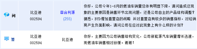 比亞迪今年中標約9000臺公交車 結(jié)構(gòu)變化致燃油車銷售放緩