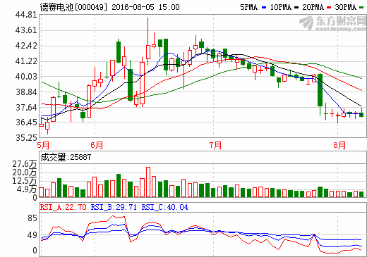 德賽電池：筆記本電池封裝業(yè)務(wù)開拓進(jìn)展順利