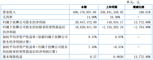 維科電池