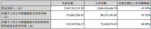 南都電源