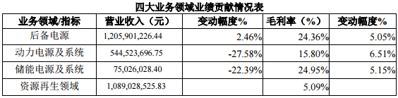 南都電源