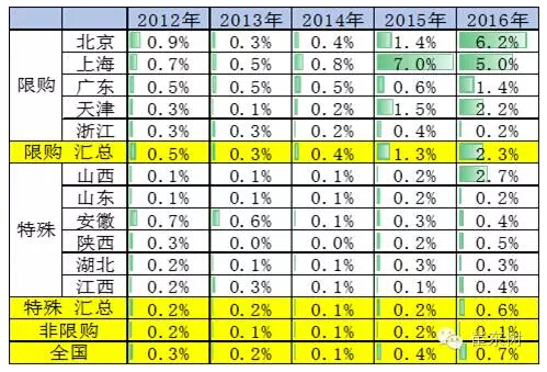 乘聯(lián)會(huì)：2016年7月新能源乘用車銷3萬(wàn)增1.6倍