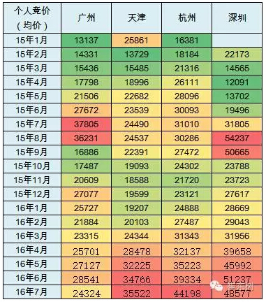 乘聯(lián)會：2016年7月新能源乘用車銷3萬增1.6倍