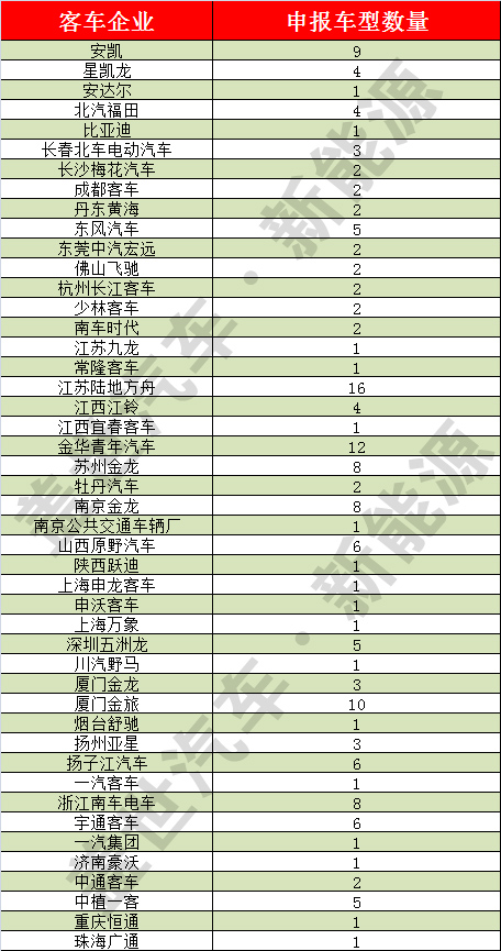 工信部：第287批申報(bào)目錄純電動(dòng)車(chē)型達(dá)424款