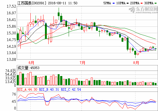 江蘇國泰