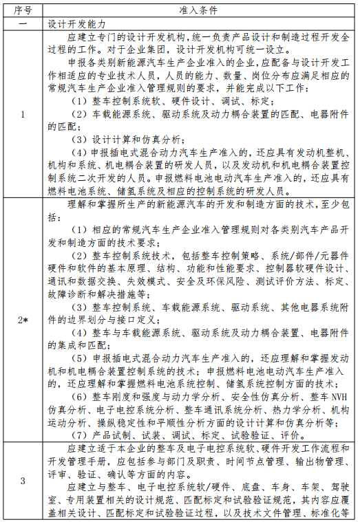 新能源汽車生產(chǎn)企業(yè)準(zhǔn)入條件及審查要求