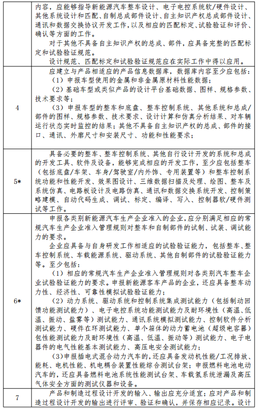 新能源汽車生產(chǎn)企業(yè)準(zhǔn)入條件及審查要求