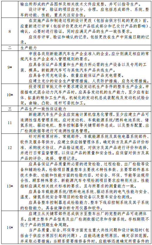 新能源汽車生產(chǎn)企業(yè)準(zhǔn)入條件及審查要求