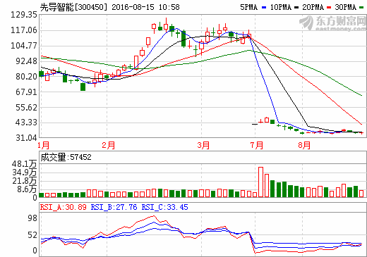 先導(dǎo)智能：國際競爭對手為日韓鋰電設(shè)備廠商