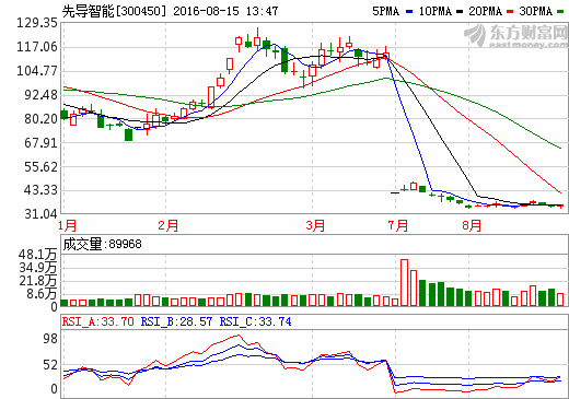 先導(dǎo)智能：客戶開發(fā)圍繞國際國內(nèi)一線鋰電廠商