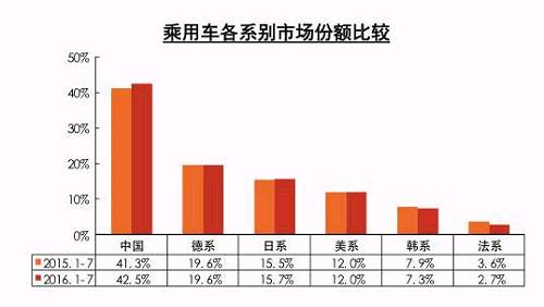 新能源車7月銷量環(huán)比下滑 全年70萬輛目標不樂觀