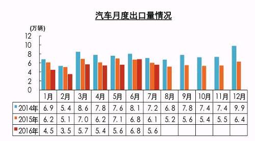 新能源車7月銷量環(huán)比下滑 全年70萬輛目標不樂觀