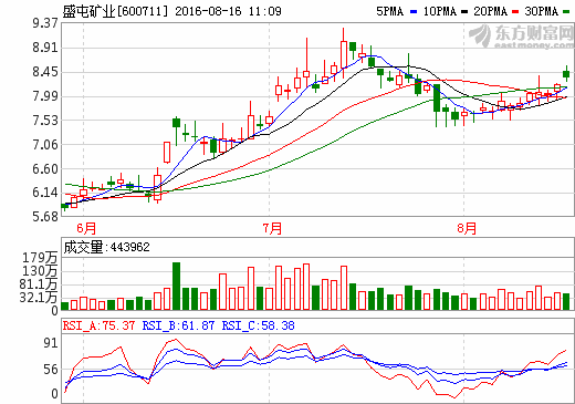 盛屯礦業(yè)：擬3060萬美元設(shè)立鈷源新材公司 占股51%