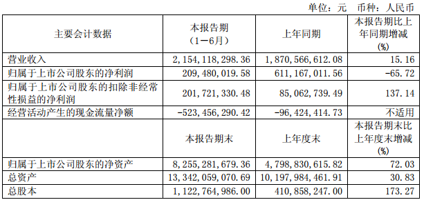 杉杉股份